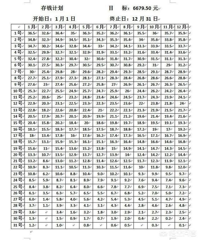 365天存錢法能存多少錢