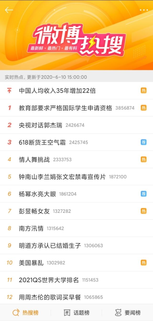 微博熱搜排行榜
