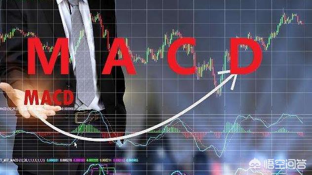 macd指標的原理