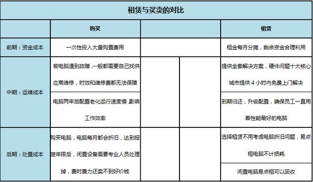 辦公電腦租賃哪家好