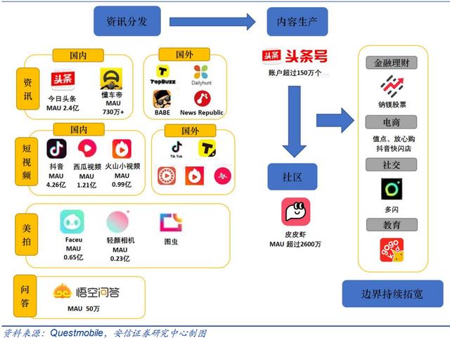 抖音屬于哪個公司