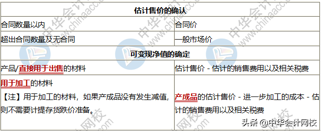 可變現凈值指的是什么