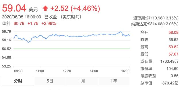 京東市值多少億