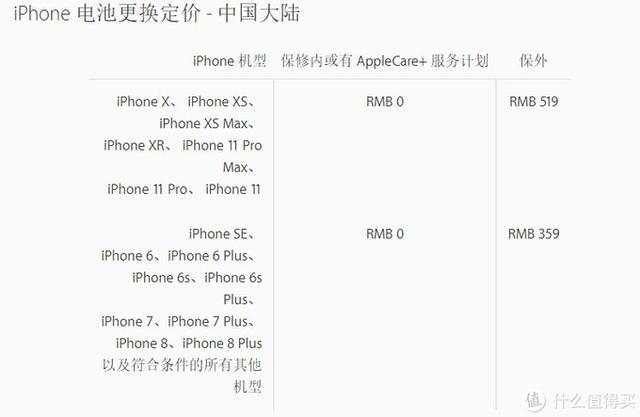 蘋果6s換電池多少錢