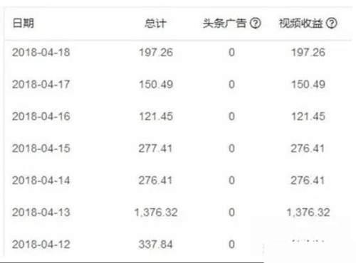短視頻怎么賺錢