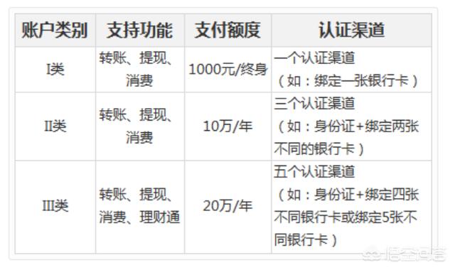 我的微信看不到零錢通