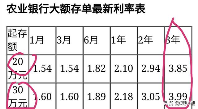 30萬存銀行一年有多少利息？