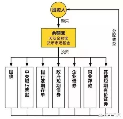錢放余額寶安全嗎