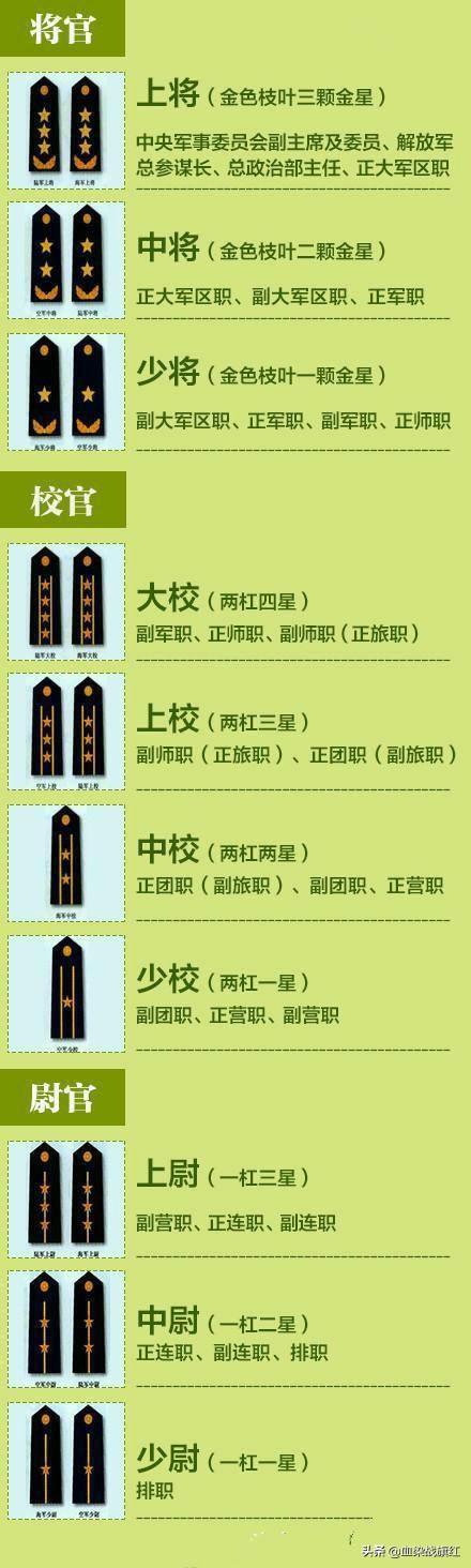 中國的軍銜等級及標志