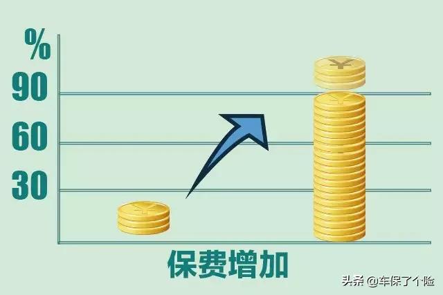 車險可以脫保多久