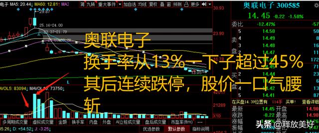 換手率多少最合理