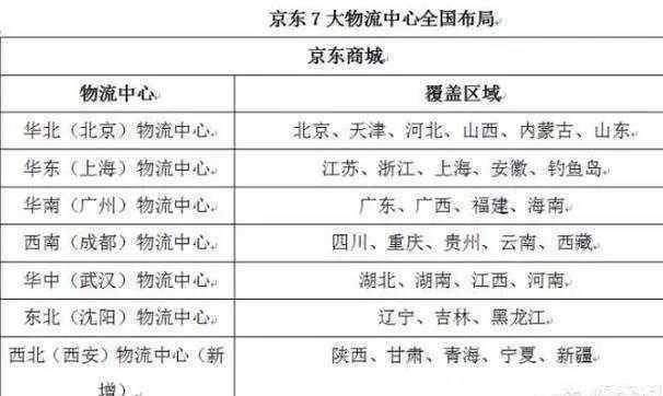 京東2號倉庫在哪