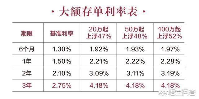 可轉讓大額存單的特點