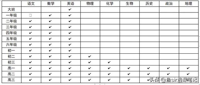 猿輔導網課怎么樣？