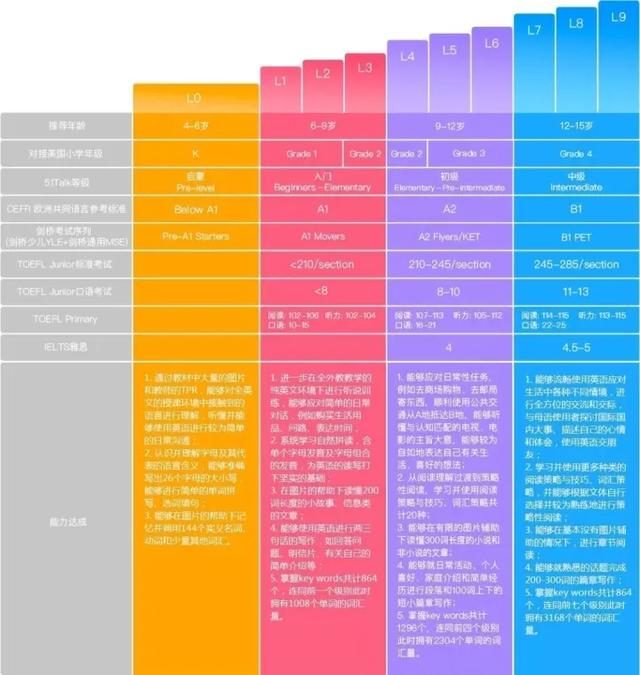 51talk英語怎么樣？