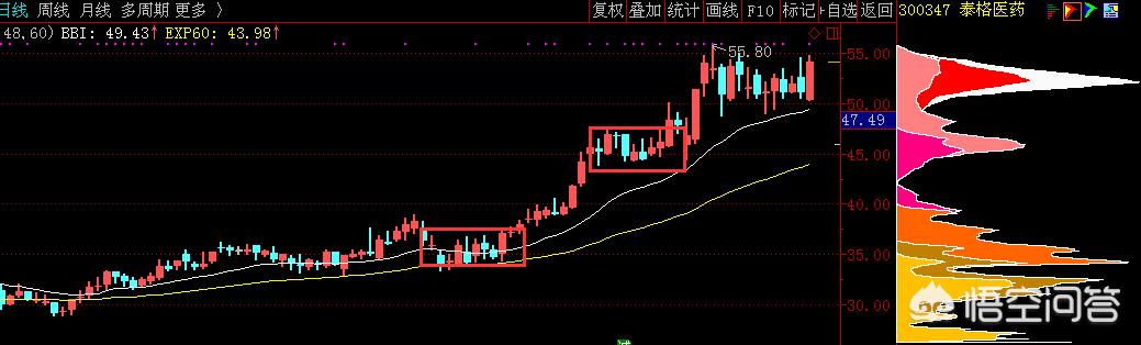 籌碼峰炒股口訣