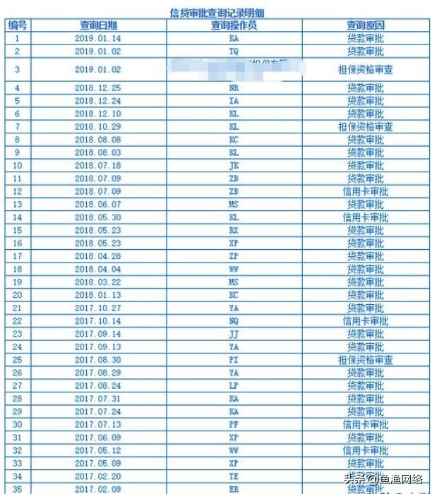 不要頻繁查詢審批進度