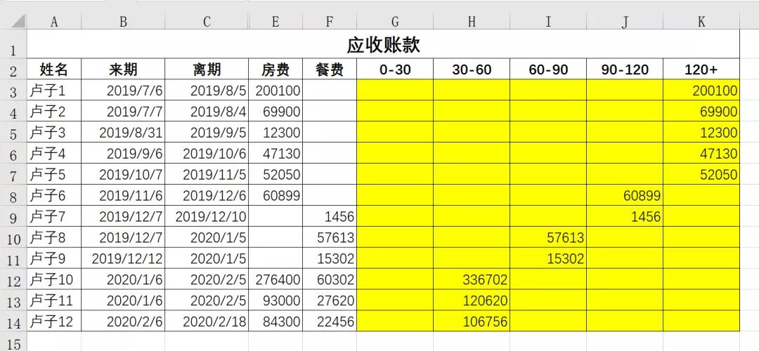 賬齡分析法怎么計算的？