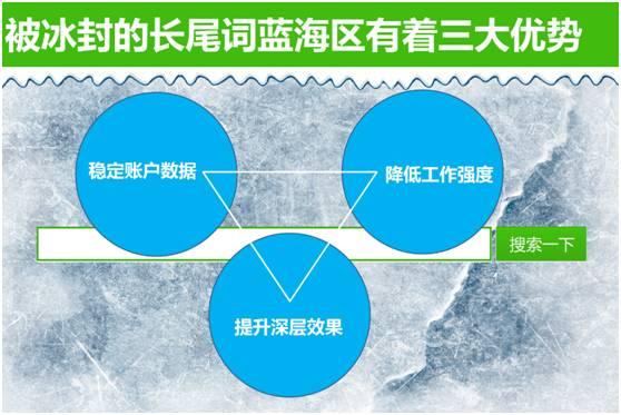 長尾理論是什么意思