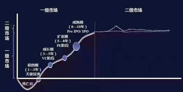 二級市場是什么意思