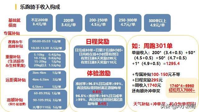 專送和眾包哪個掙錢
