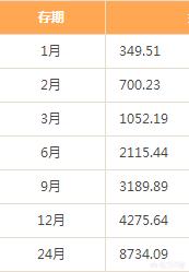 10萬一年死期多少錢？