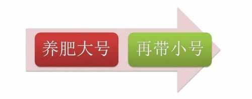 微信怎么養(yǎng)號效果最好？