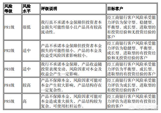低風險是什么意思