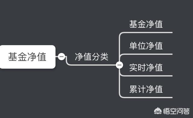 單位凈值是什么意思