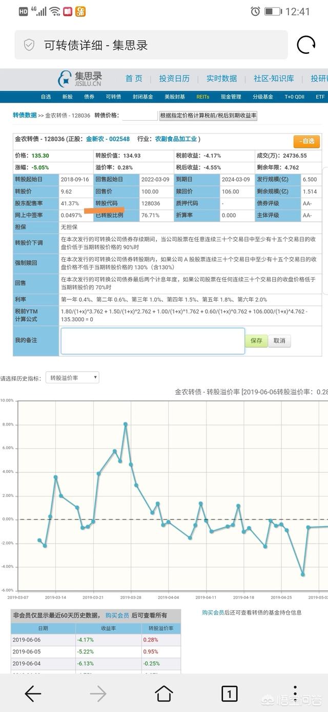 可轉債轉股步驟