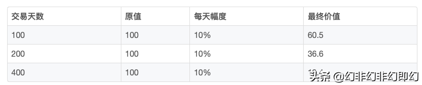 漲跌幅是什么意思