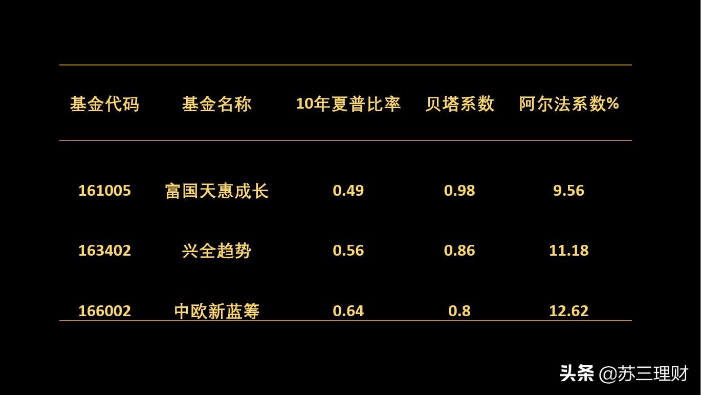 高貝塔值股票是什么意思