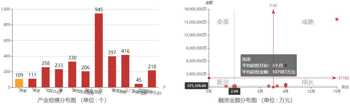 e袋洗怎么樣了？