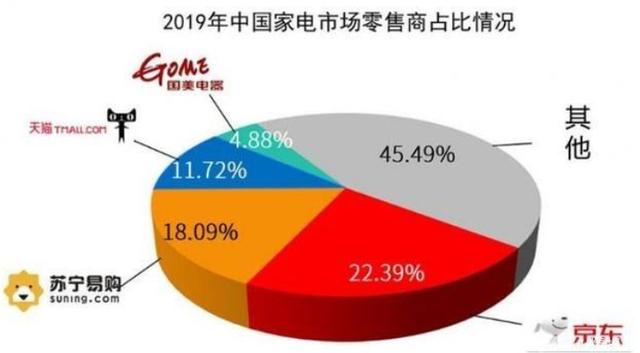 國美金融靠譜嗎？