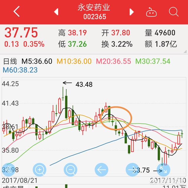 三只烏鴉k線圖