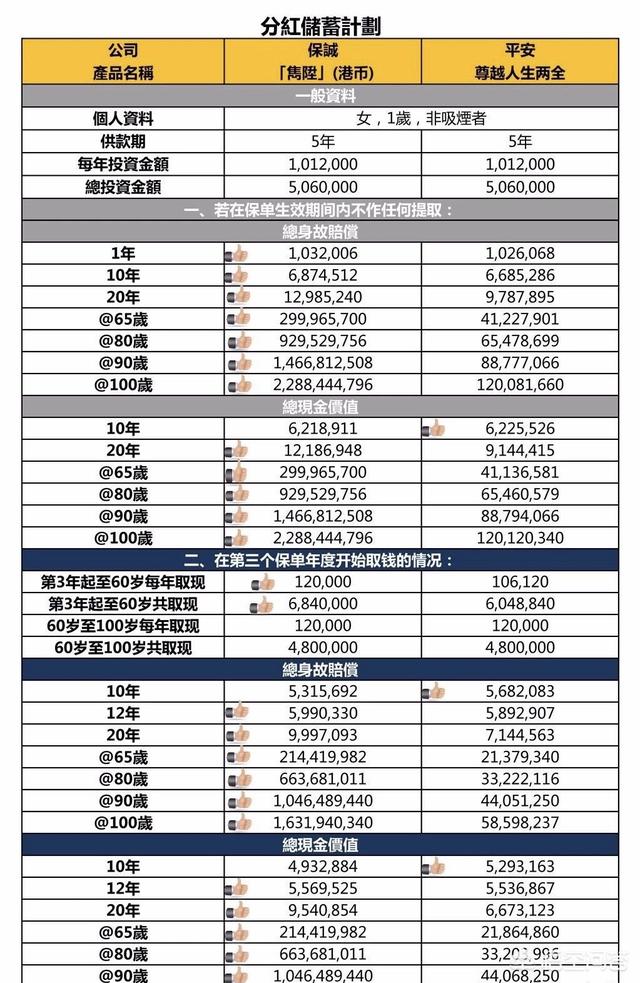 年金保險騙局