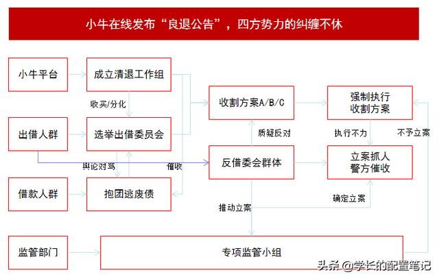小牛在線最新消息