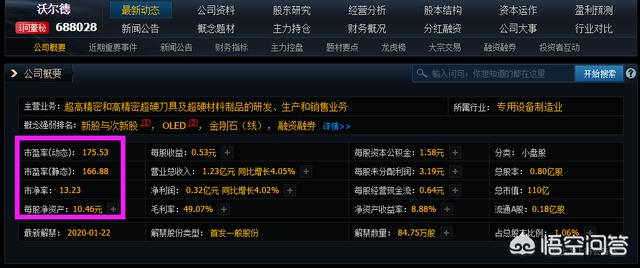 市凈率一般多少為好