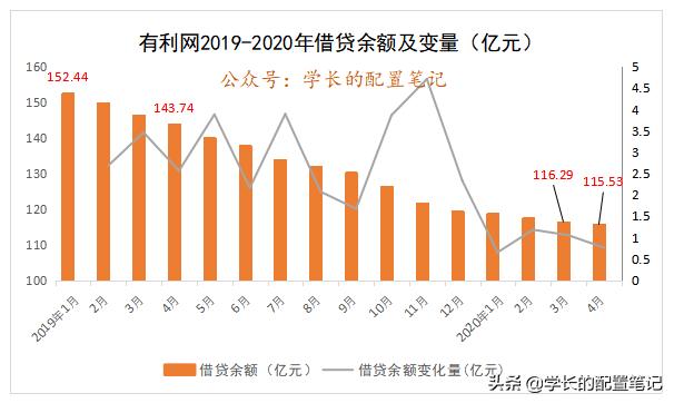 有利網2021年最新消息