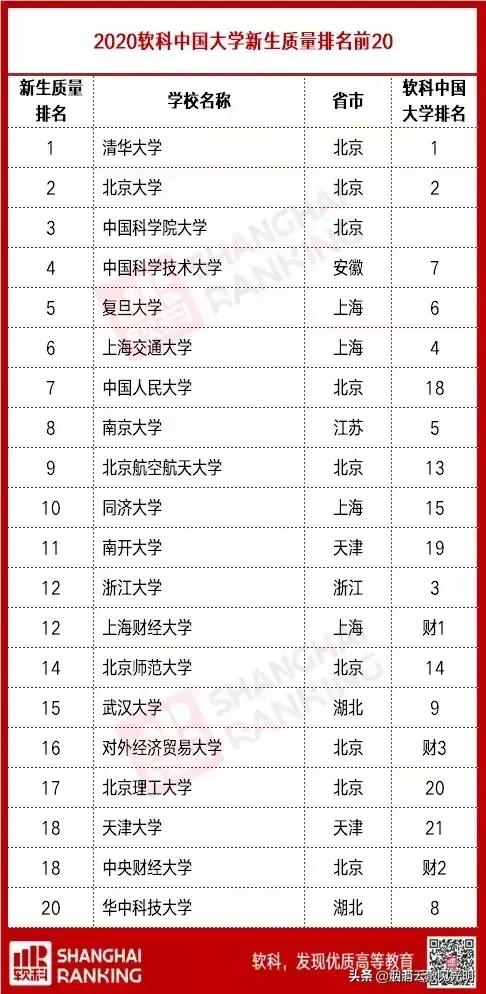 吉林大學中山大學同濟大學武漢大學