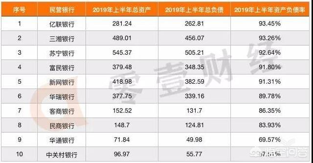 中國十大民營銀行
