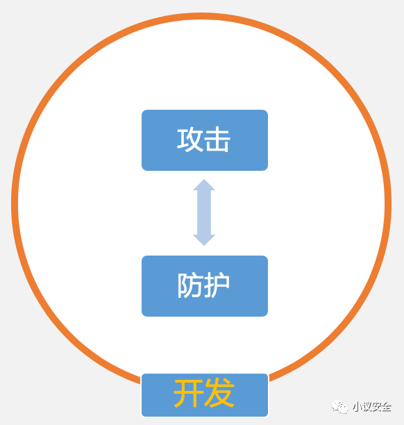 招聘信息怎么寫？