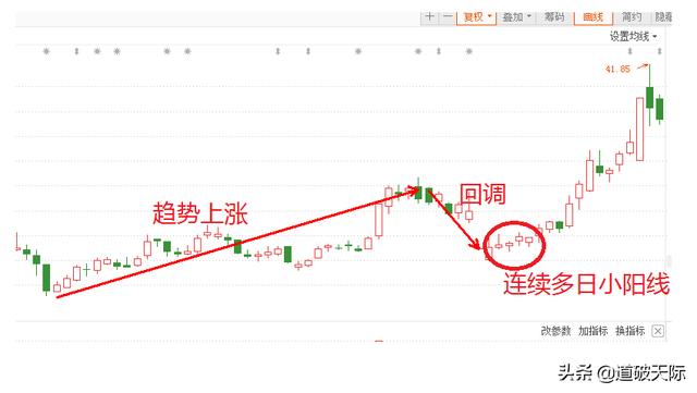 企穩是什么意思