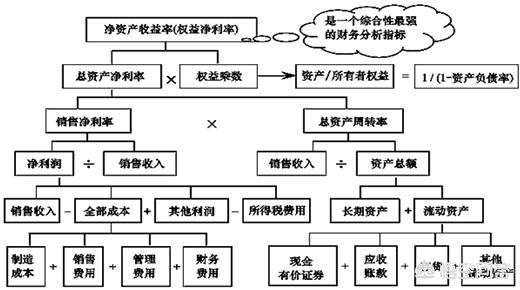 凈資產(chǎn)收益率多少合適