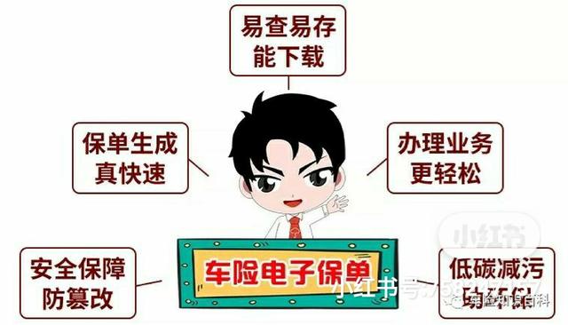 電子保單怎么審車