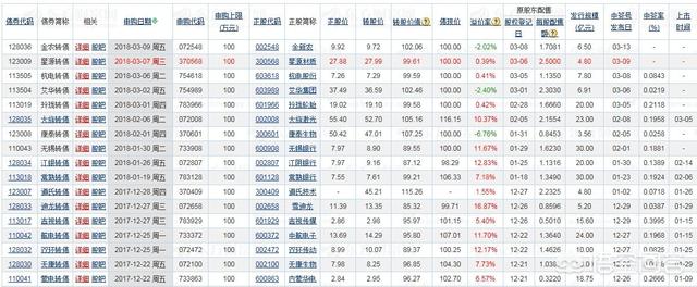 股票配債什么意思