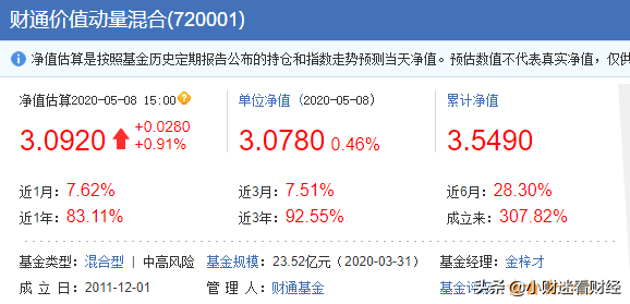 財通價值動量混合基金怎么樣