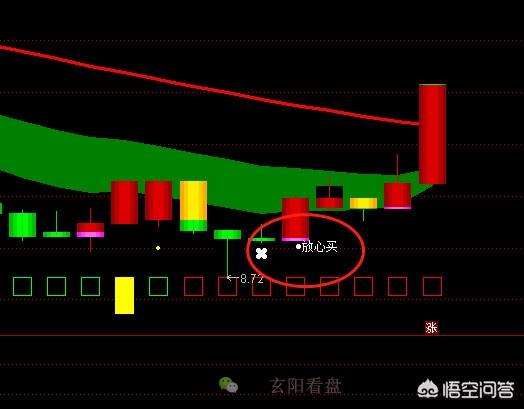 隔夜掛單技巧