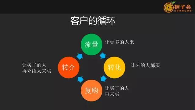 什么是社群營銷