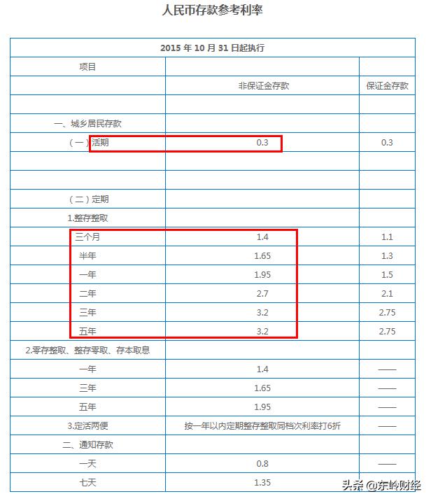 自動轉存的壞處
